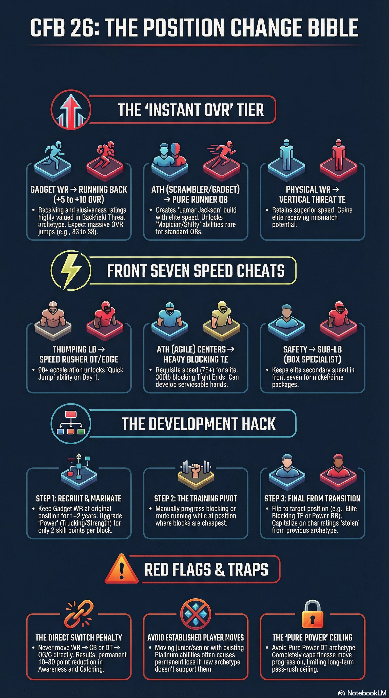 Position Change Guide